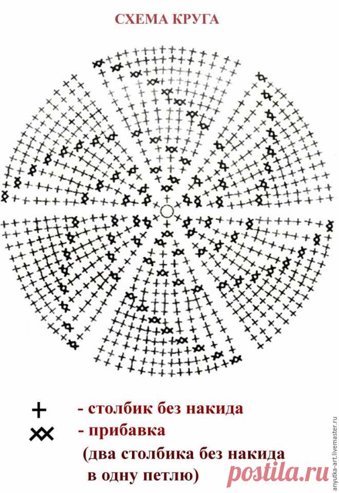 Вяжем крючком игольницу «По грибы». Часть 1 | Журнал Ярмарки Мастеров