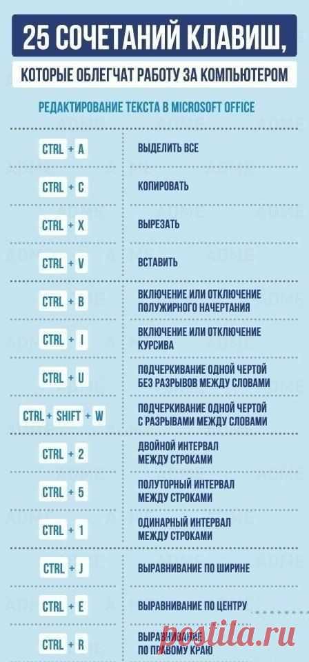 25 сочетаний клавиш, которые облегчат работу за компьютером