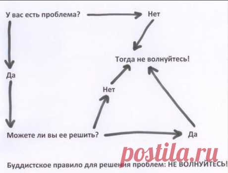(99) Одноклассники
