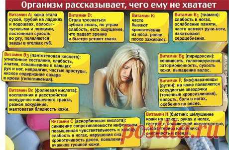 Полезно знать.. Витамины..