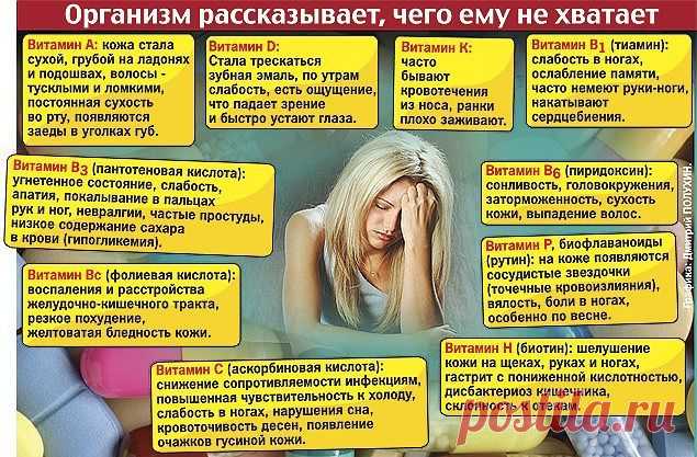 Полезно знать.. Витамины..