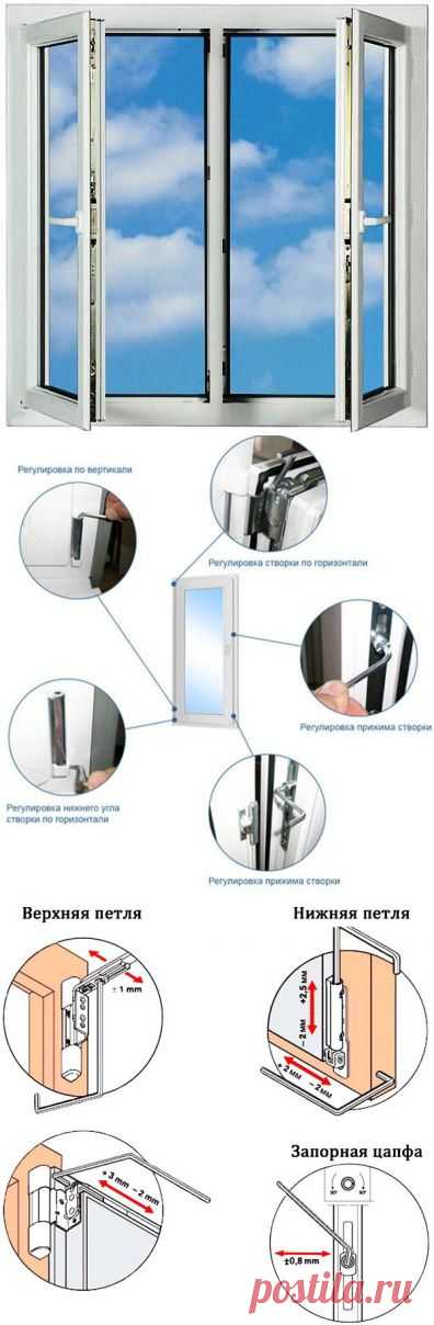 Регулировка пластиковых окон самостоятельно по инструкции. Регулировка пластиковых окон на зиму