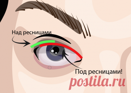 Как прокрасить межресничную линию: самый омолаживающий и выразительный прием в макияже глаз | Елена Юлкина | Яндекс Дзен