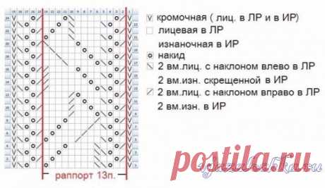 Вязание палантина «Закрой глаза… Рисуй со мной весну»
