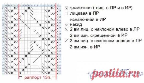 Вязание палантина «Закрой глаза… Рисуй со мной весну»