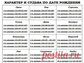 Одна из самых шокирующих методик познания себя... Жми на свою дату рождения