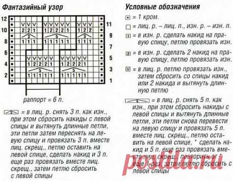 Ажурный джемпер спицами / Вязание для женщин спицами. Схемы / PassionForum - мастер-классы по рукоделию