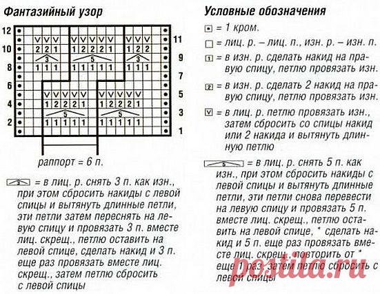 Ажурный джемпер спицами / Вязание для женщин спицами. Схемы / PassionForum - мастер-классы по рукоделию