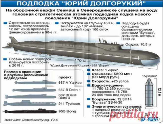 Yury_Dolgoruky_plansje.jpg (786×600)