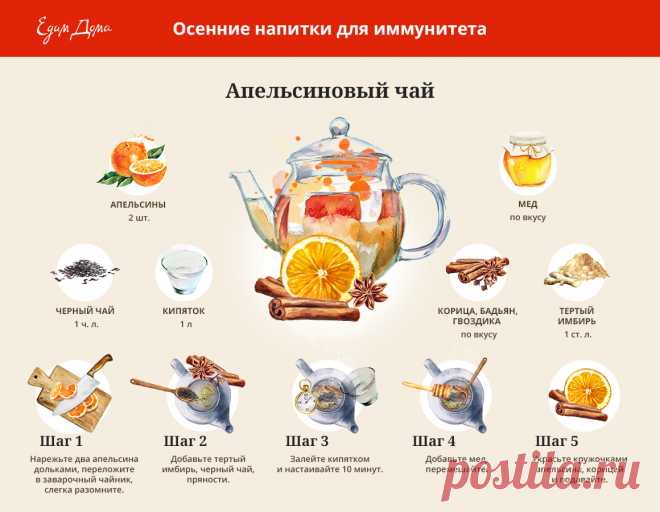 Апельсиновый чай от Юлии Высоцкой