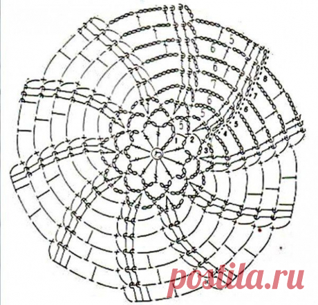 Вязание: варианты донышка шапочек
