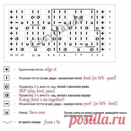 Фантастический ажур для вязания джемпера, палантина, туники | Вязание спицами CozyHands | Дзен