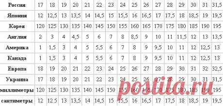 размеры детской обуви - 94 тыс. картинок - Поиск Mail.Ru