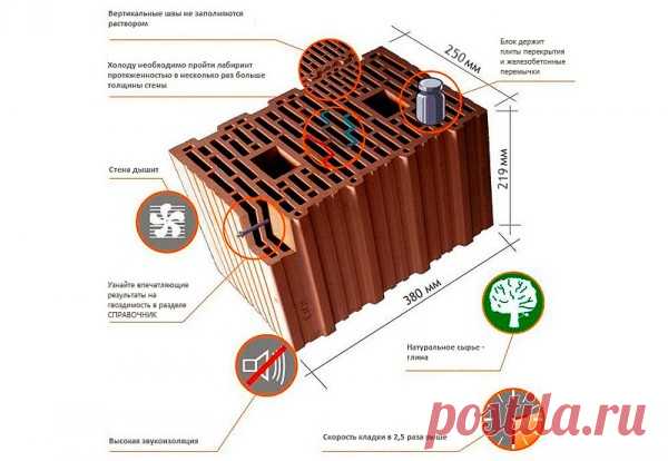 Крупноформатные керамические блоки и их преимущества