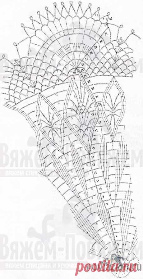 Вяжем салфетки крючком, салфетка «Нежность»