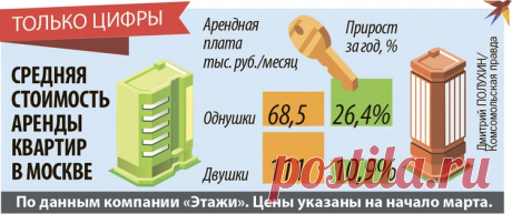 25-3-25--Арендная ПЕРЕПЛАТА: Почему снять квартиру стало так дорого и что будет дальше - KP.RU