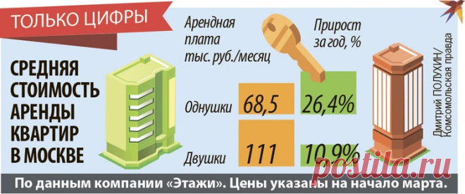 25-3-25--Арендная ПЕРЕПЛАТА: Почему снять квартиру стало так дорого и что будет дальше - KP.RU