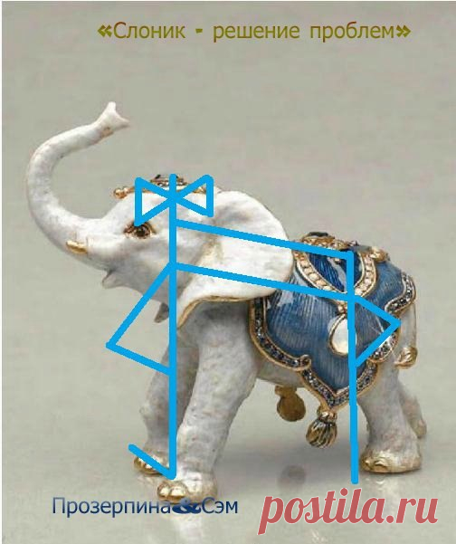 Решение проблем 