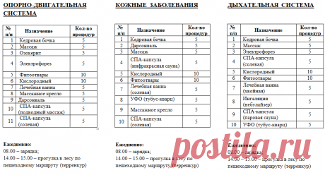 Виды лечения входящие в стоимость путевки на 10 дней (на выбор, одна из трех), за 10 дней входит 55 процедур
Прейскурант цен
( c 01.09 по 31.05 )
Стоимость за 1 сутки на 1 чел. - 10 000 тг. 
Скидки для пенсионеров и инвалидов 
 01.09 - 20.10 -  15%
  20.10 - 20.12  - 30% 
10.01 - 27.03 -  20%
 27.03 - 30.04 -  30%
 01.05 - 01.06 -  15%
 
ЛЕТО ( c 01.06 по 31.08 )
Стоимость за 1 сутки на 1 чел. - 12 000 тг.  
Пенсионерам и инвалидам - 10 000 тг.  
Продажа путевок не менее чем на 10