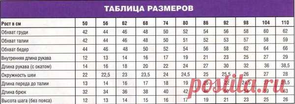 таблица детских размеров