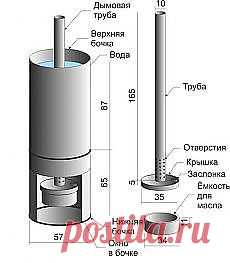 ★ Тыква. Болезни на руке. Обогрев теплицы. Ариадна Артилес. Таблица умножения. Сомнения-предатели // Кусочек Постилы к чаю! - wig66@mail.ru - Почта Mail.Ru
