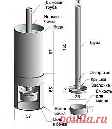 ★ Тыква. Болезни на руке. Обогрев теплицы. Ариадна Артилес. Таблица умножения. Сомнения-предатели // Кусочек Постилы к чаю! - wig66@mail.ru - Почта Mail.Ru