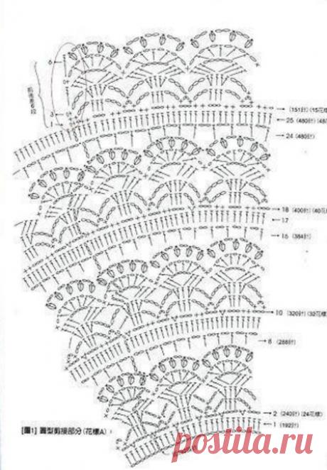 Схемы вязания детского платья крючком