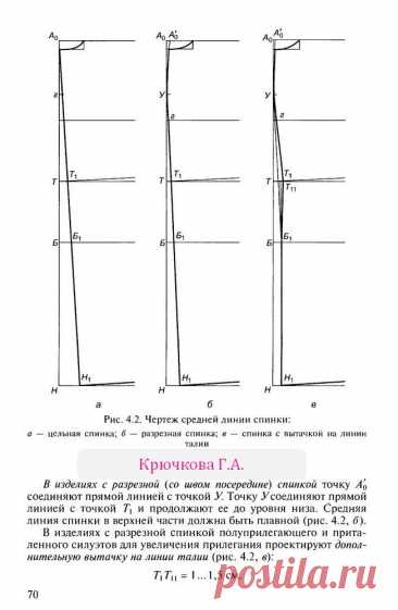 отвод средней линии спинки | Творческая мастерская Ангел А
