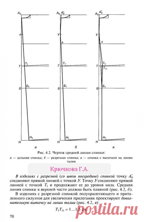 отвод средней линии спинки | Творческая мастерская Ангел А