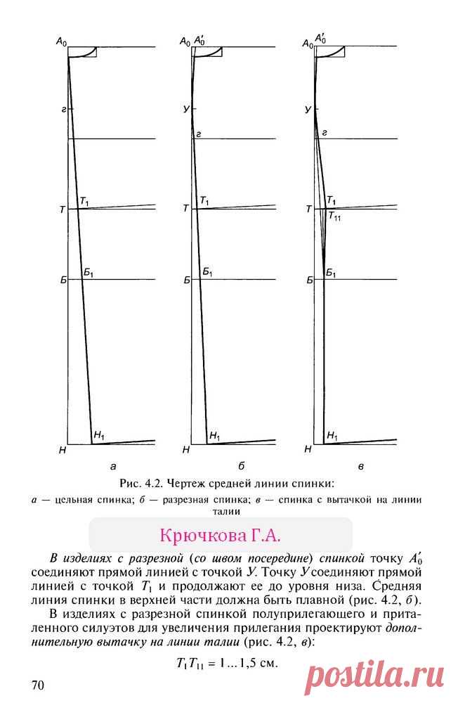 отвод средней линии спинки | Творческая мастерская Ангел А