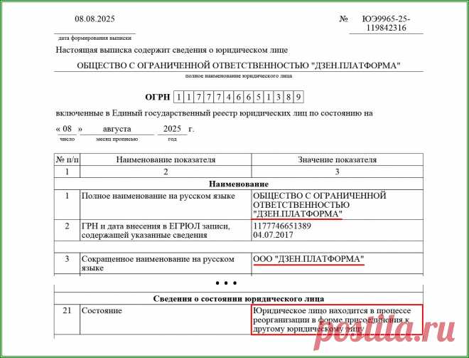 «Дзен» прекращает деятельность 08.08.2025 | Яндекс.Дзен: каналы, советы, продвижение