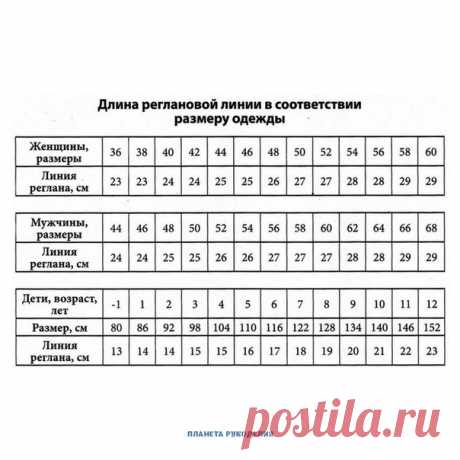 Таблица длины линии реглана.
Полезность!