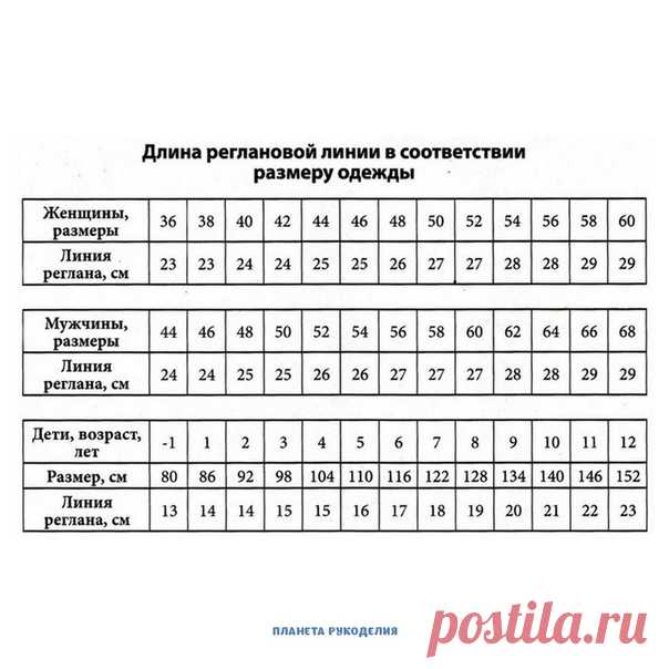 Таблица длины линии реглана.
Полезность!