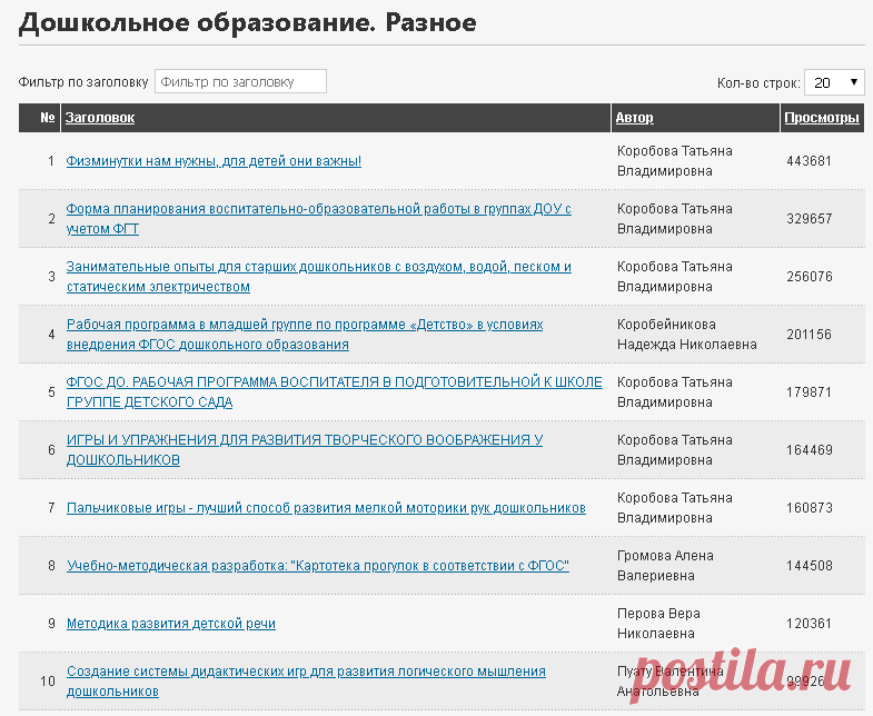 Дошкольное образование. Разное