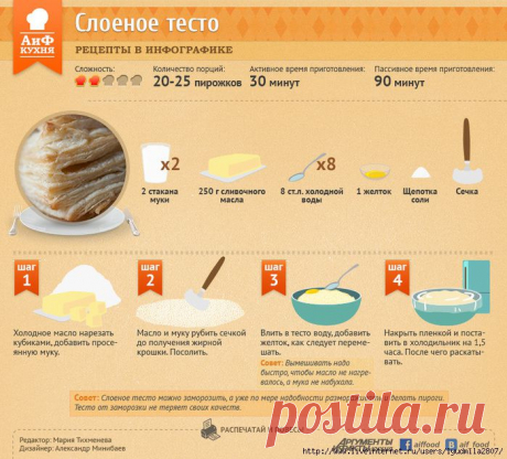 Рецепты теста в инфографике