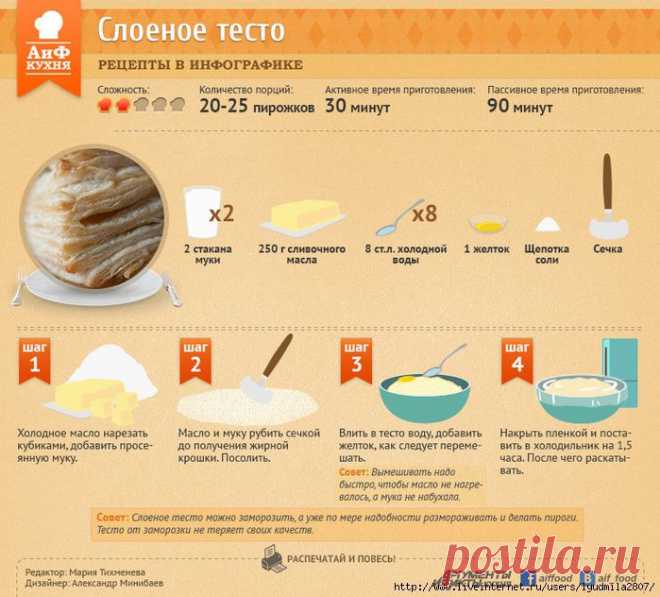 Рецепты теста в инфографике