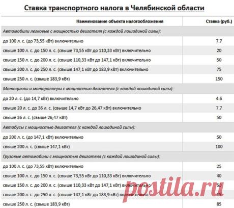 Транспортный налог 2016 Челябинская область