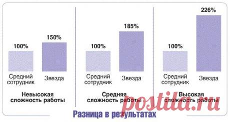 Почему компании отказываются от лучших сотрудников? / Мегамозг