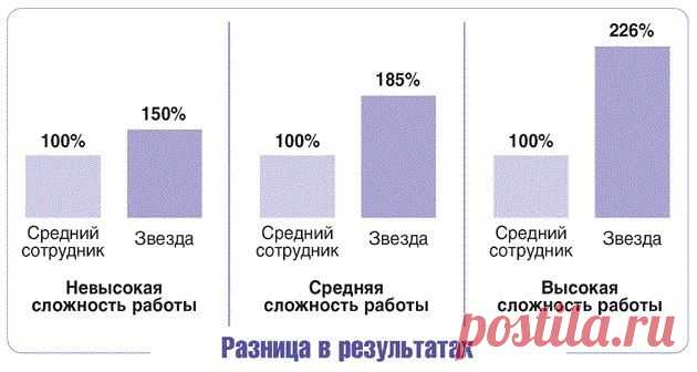 Почему компании отказываются от лучших сотрудников? / Мегамозг