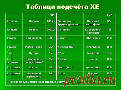 график измерения сахара в крови в течение дня с нормами: 10 тыс изображений найдено в Яндекс.Картинках