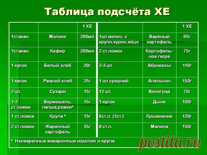 график измерения сахара в крови в течение дня с нормами: 10 тыс изображений найдено в Яндекс.Картинках