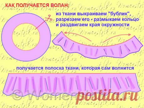 Шьем воланы — самые понятные и подробные уроки от Ольги Клишевской!!!