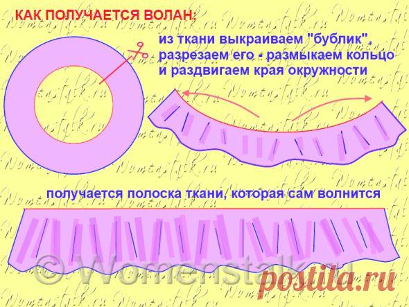 Шьем воланы — самые понятные и подробные уроки от Ольги Клишевской!!!