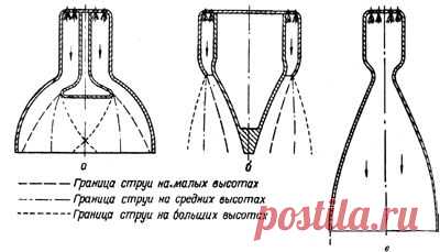 is2006 - ЖРД, ступени ракет, топливо, сопло Лаваля и другие сопла