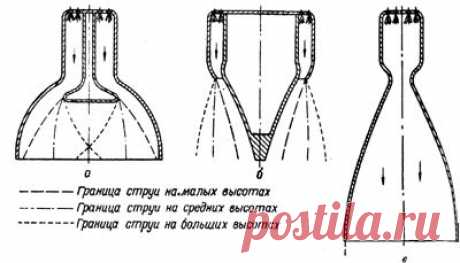 is2006 - ЖРД, ступени ракет, топливо, сопло Лаваля и другие сопла