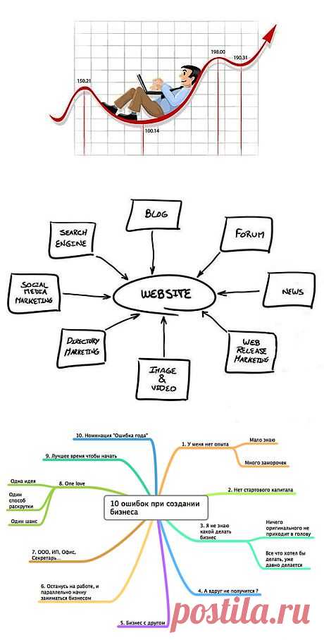 Советы, как начать свой бизнес в Интернете | Все виды и способы заработка в интернете