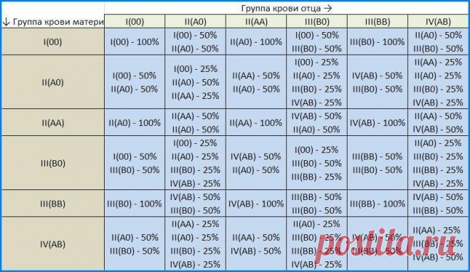 Мое здоровье