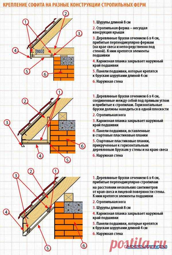 Подшивка карниза крыши » Самоделки Своими Руками – Сделай Сам (чертежи, руководства)