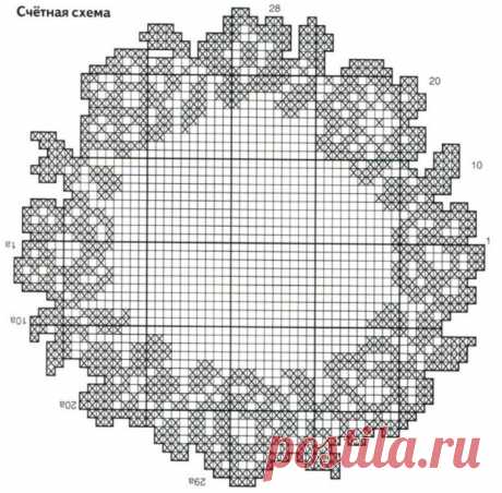 Скатерть крючком в технике филейное вязание: схемы и описание вязания филейной скатерти
