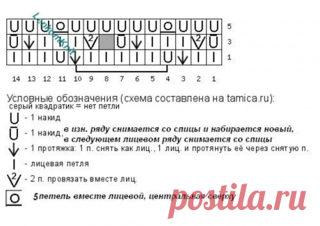 Лёгкие, летние платья крючком и спицами для женщин | Вязание крючком | Дзен